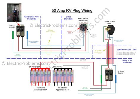 fitting 50 amp rv box